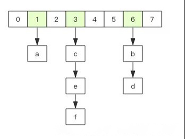 Redis存储结构体信息,选hash还是string?(图2) Redis存储结构体信息,选hash还是string?(图2)