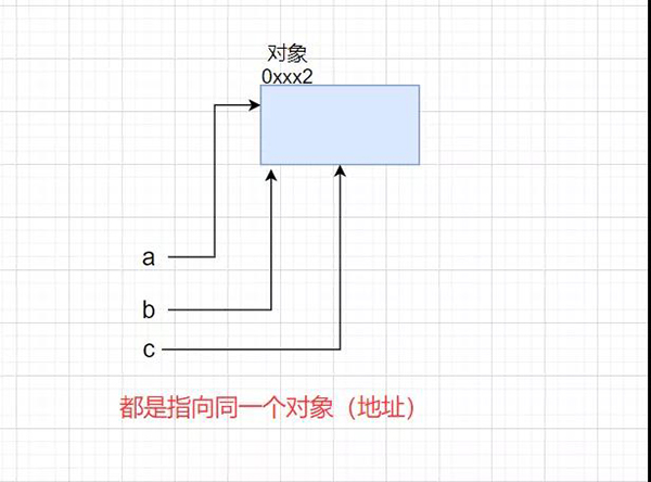 Java常用类，这一次帮你总结好！(图2)