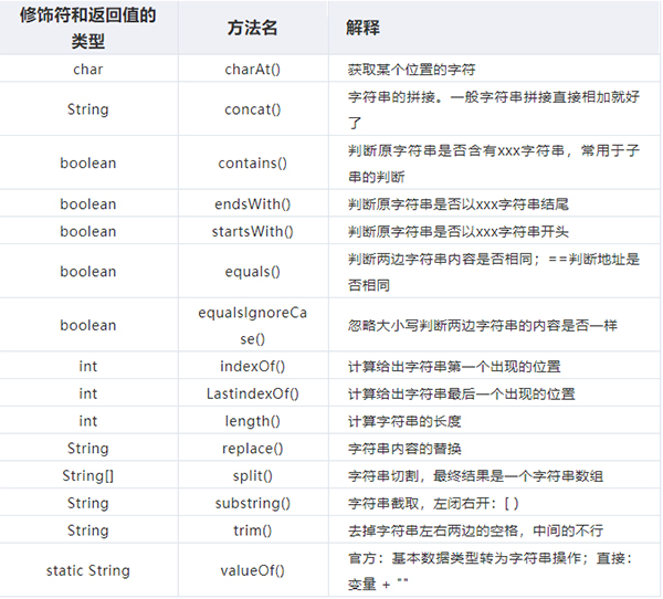 Java常用类，这一次帮你总结好！(图11)